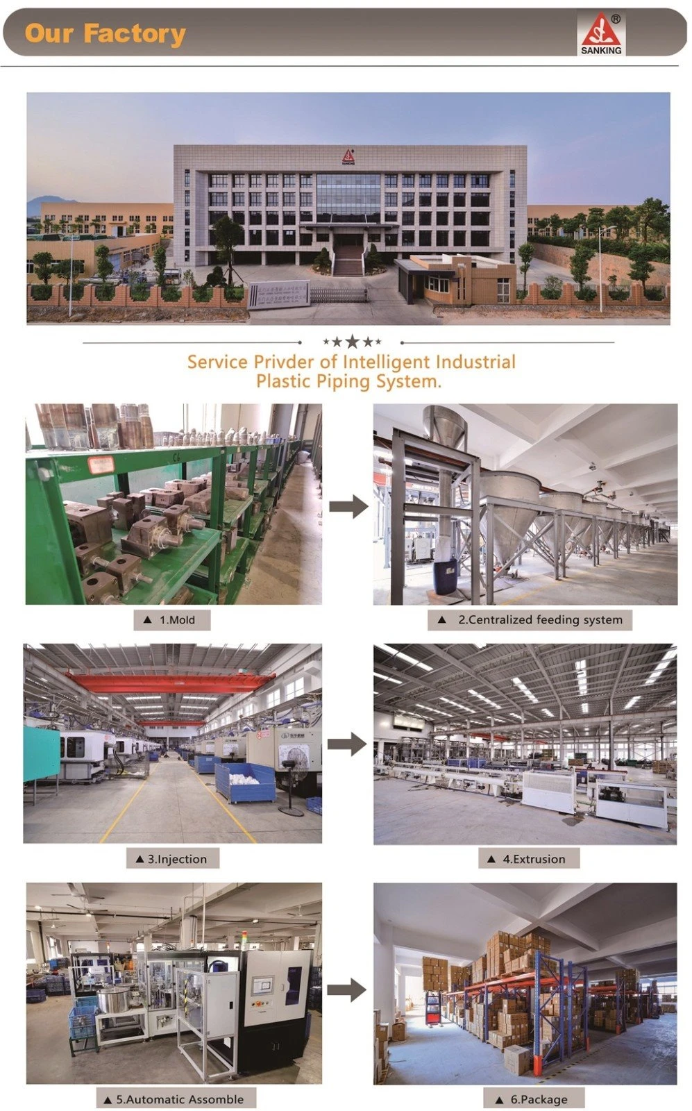 CPVC Sch 80 pipes manufacturer CPVC Sch 80 pipes manufacturer